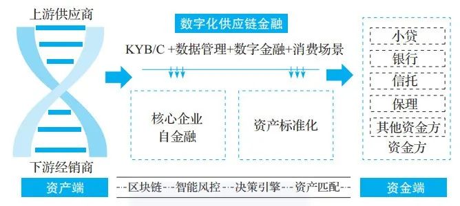 金融反欺诈的底层逻辑